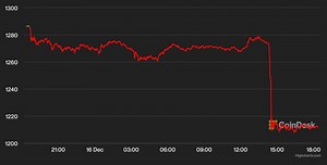 Bitcoin, Ether Slip as Audit Firm Mazars Pauses Work for Crypto Clients; S&P Futures Drop