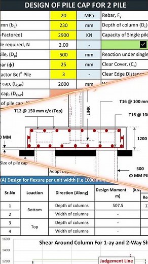 2 Pile CAP Design I December 2025