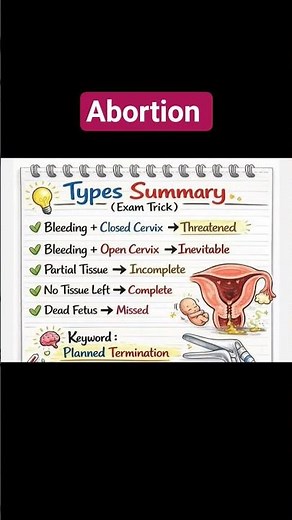 Abortion types