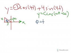 Combining the Addition of Sines and Cosines