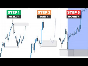 Best Top Down Analysis Strategy - Price Action & Fundamental Analysis