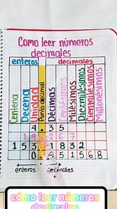 877K views · 6.6K reactions | Aprende a leer números decimales #matematicasprimaria #matematicasfaciles #matematicasdivertidas #matematicas #matematica #reels | Matemáticas divertidas | Facebook