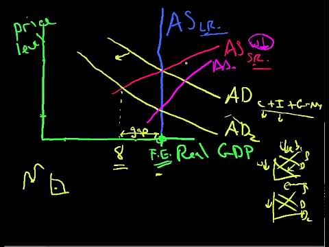 AS AD Aggregate Supply and Aggregate Demand 5