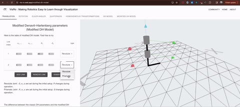 A Very Cool and Useful DH models Visualization Tool