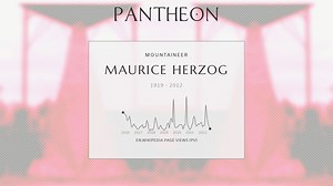 Maurice Herzog Biography | Pantheon