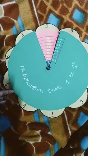 math working multiplication table 1 to 10