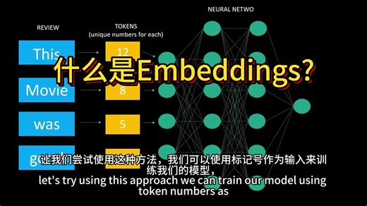 【动画演示】什么是Embeddings？一个视频教会你！