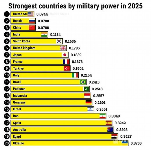Strongest Countries by Military Power 2025 | Top 10 Military Forces 🌍💂‍♂️