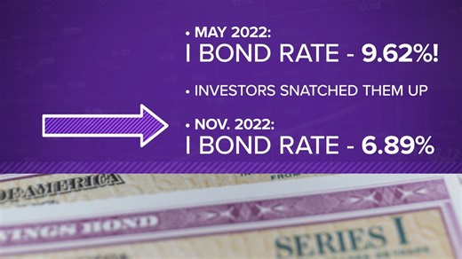 The investment that performed unusually well in 2022