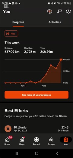 training little harder left some in the tank for growth next week