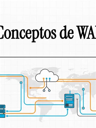 ENSA_Module_7 Conceptos_de_WAN #cisco #ccna #redes #telecomunicaciones #redesytelecomunicaciones #sistemas #sistemascomputacionales #ingenieria #administracion #hardware #servidores #software #sistemasoperativos