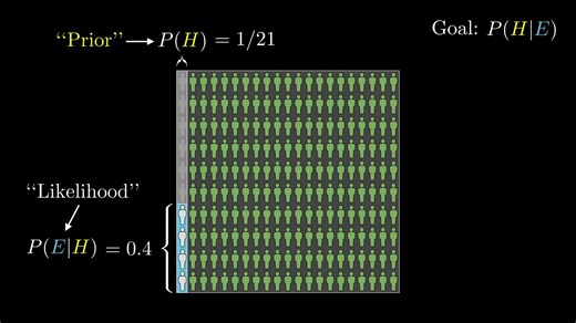 [AI中配][3B1B]Bayes'_theorem 贝叶斯理论