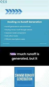 SWMM Runoff Generation Methods #stormwater