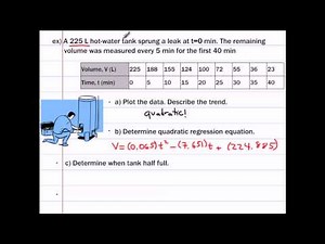 Polynomial Regression- Linear/Quadratic/Cubic
