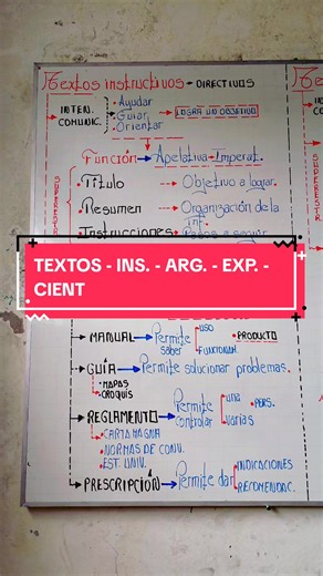 #Seguidores #preparatorialaacademia #PUNO #Juliaca #preparatorialaacademia - TEXTOS INSTRUCTIVO, ARGUMENTATIVO, EXPOSITIVO, CIENTÍFICO - APUNTES...