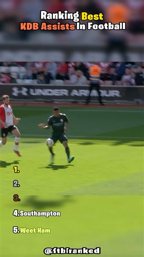 Ranking Best KDB Assists