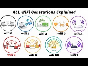 Every Wi Fi Generation Explained in 13 Minutes