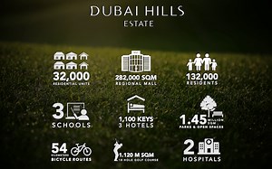 Dubai HIlls Estate