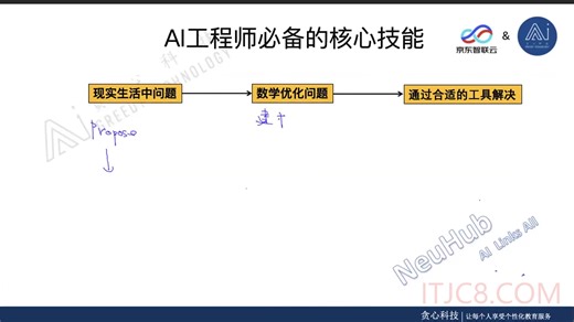 NLP自然语言处理企业项目实战
