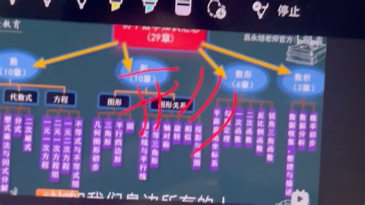 Onenote多平台同步演示