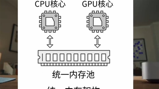 苹果没想到，Mac Mini M4歪打正着成了平民AI神机 #本地AI #DeepSeek #M