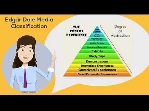 Basic concepts of Instructional Media