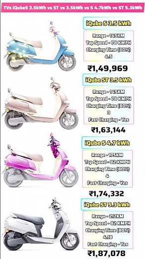 2026 TVS iQube All Variants Explained | #TVSiQube #ElectricScooter #electricvehicle