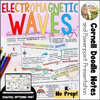 Electromagnetic Waves Spectrum Doodle Notes | Middle School Science | Cornell