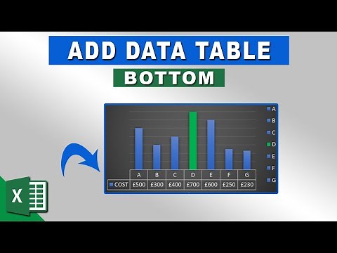 How to add a data table to the bottom of the chart