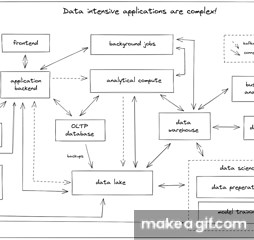 testing on Make a GIF
