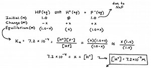 Buffer Solutions and the Common Ion Effect