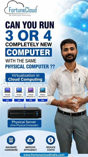 Virtualization Explained: How Cloud Computing Really Works (Part 1) | Fortune Cloud Technologies