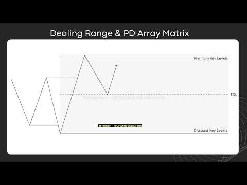 Dealing Ranges | Sham CRT 