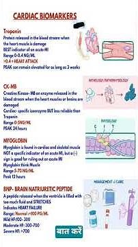 cardiac muscle damage markers explained #troponine #CKMB #BNP #cardiachealth #shorts