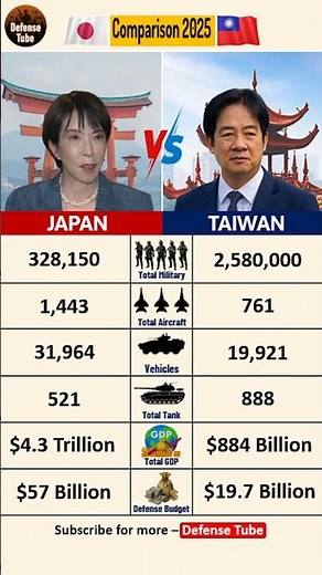 JAPAN 🇯🇵 vs 🇹🇼 TAIWAN: The Asian Super-Rivalry (Submarines vs Air Defense!)