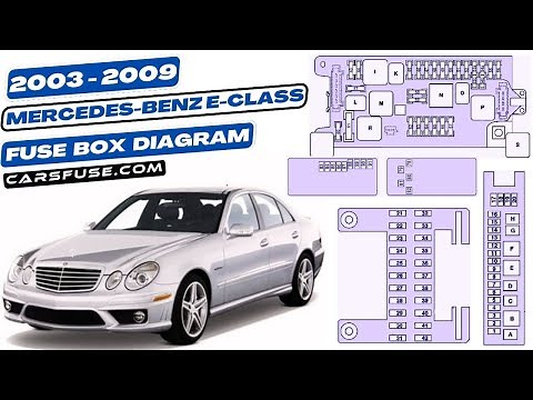 Fuse box location & diagrams: Mercedes-Benz E-Class (2003/2004/2005/2006/2007/2008/2009)
