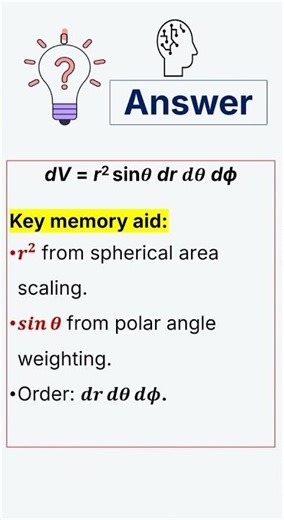 Spherical coordinates-Flash cuts-Physics for GATE, NET etc... #maths #gatephysics