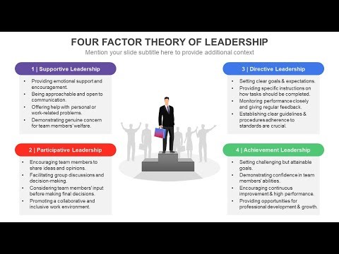 Four Factor Theory of Leadership Animated Slides