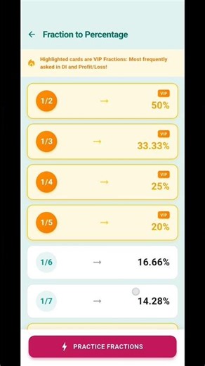 Learn & Practice "Fraction to Percentage Questions" on Maths Yoddha App for SSC, Banking and Railway