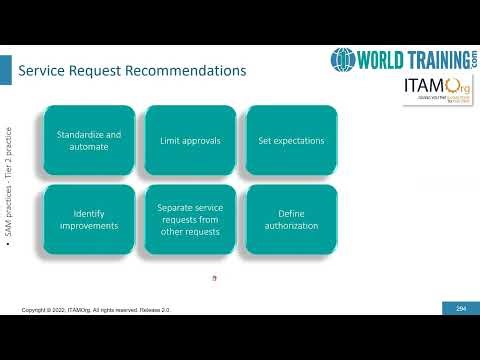 Section 6 Part 2 SAM Implementation Tier 2 | Software Asset Management | SAM | 1WorldTraining.com |