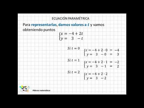 13 Ecuación paramétrica de la recta