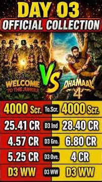 Dhamaal 4 vs Welcome To The Jungle Day 03 Official Worldwide Box office Collection Comparison।।