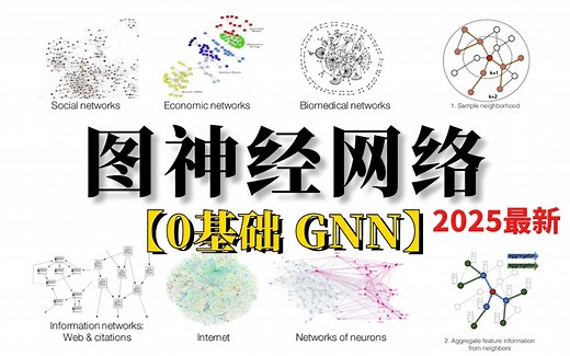 2025图神经网络(GNN/GCN)终极权威指南：零基础入门到工业级项目实战，理论推导+PyTorch代码实现+大模型融合应用全解析（含最新时空图神经网络技术)