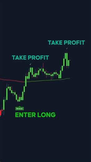 Simple Trading Signals