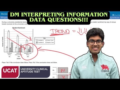 HARD DATA INTERPRETING INFORMATION QUESTIONS | UCAT DM #5