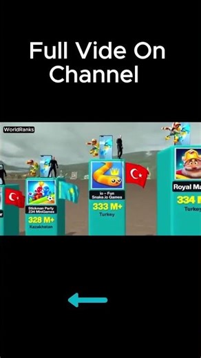 Most Downloaded Mobile Games of All Time (2026) | Top 20 Most Popular Android & iOS Games Ever