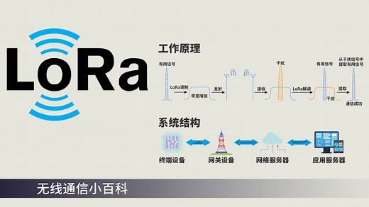 无线通信中的LoRa协议，是如何工作？与其他低功耗广域网有何区别？