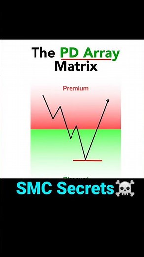 PD Array Strategy || Top Smc Secret🤫
