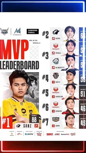 MOMEN ANGELA ONIC SANZ OUTPLAY HAYABUSA #gilaksanz #mobilelegends #mlbb #mpl