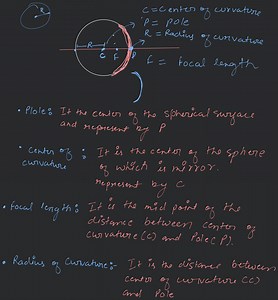 Defination of pole,focal length,radius of curvature... | Filo